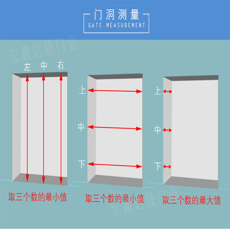 門(mén)洞測(cè)量